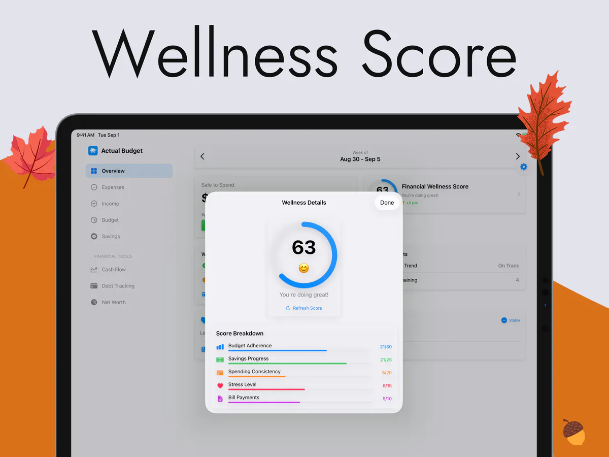 Wellness Score