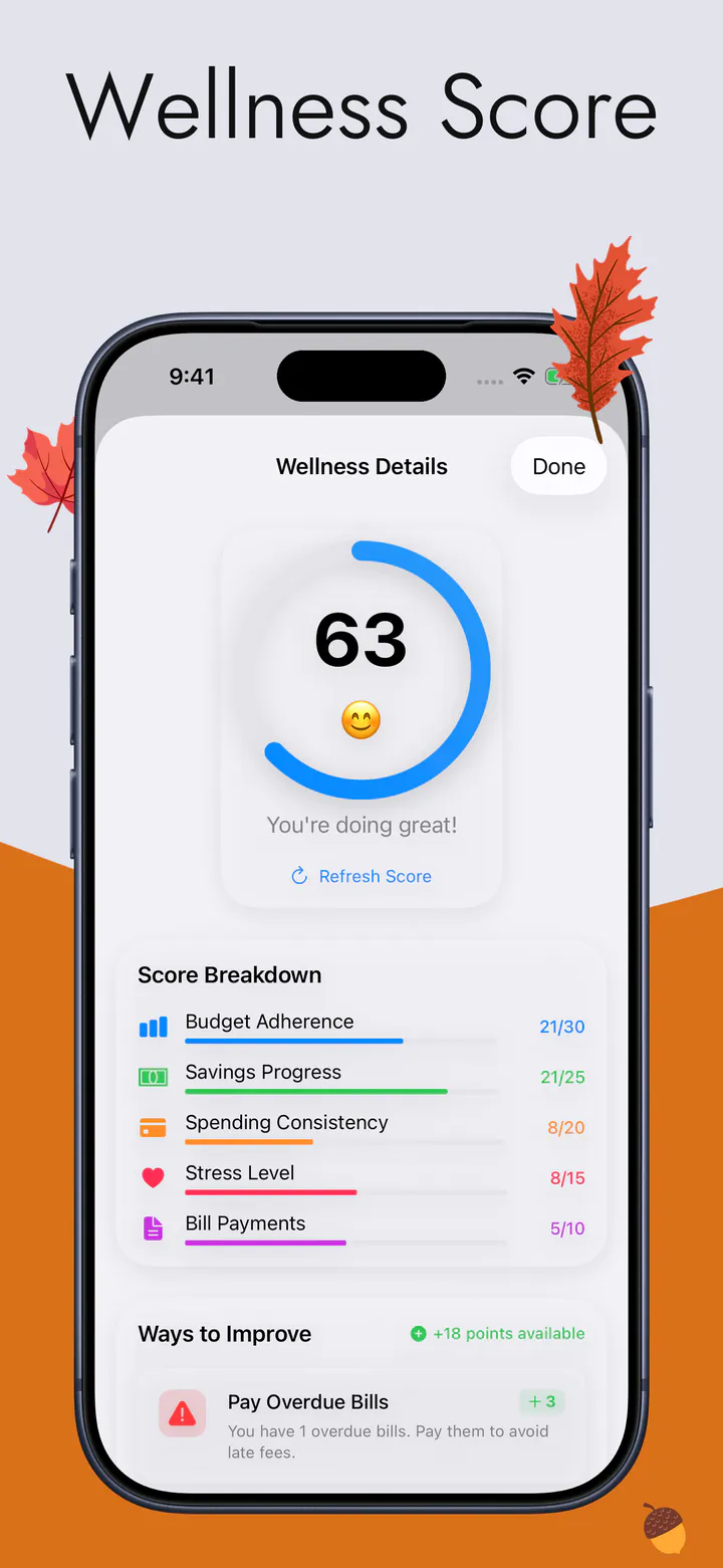 Wellness Score
